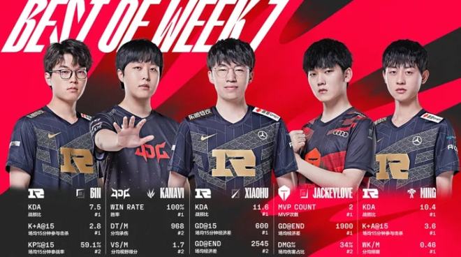 聚集了来自 聚集了来自