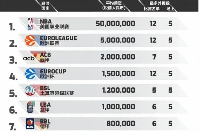 此次更注重 此次更注重